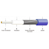 RG402 semi rigid coax cable assembly with blue jacket 20cm